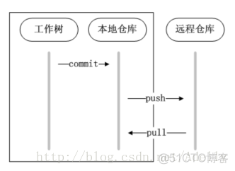 gitlab将组添加到项目 gitlab添加组员_右键_53