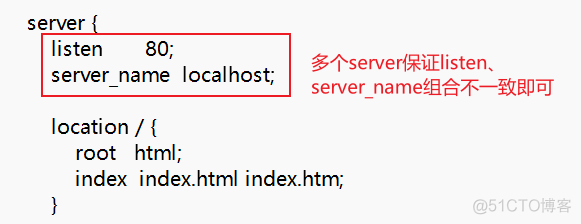 nginx lisen两个端口 nginx多个端口站点_nginx