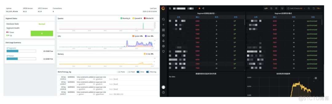 Greenplum 与postgresql 限制一样吗 greenplum sql优化_大数据_13