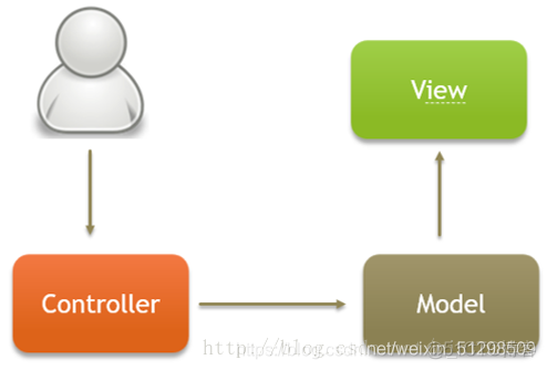 Android mvvm框架子线程 androidmvvm框架优缺点_Android mvvm框架子线程_02