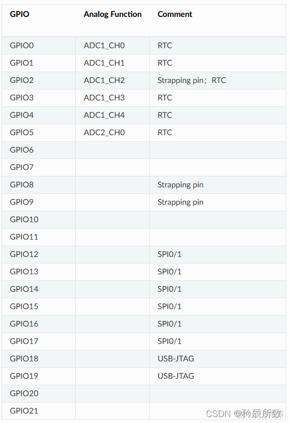 esp32 c3 ESP32 c3 gpio hold_risc-v_23