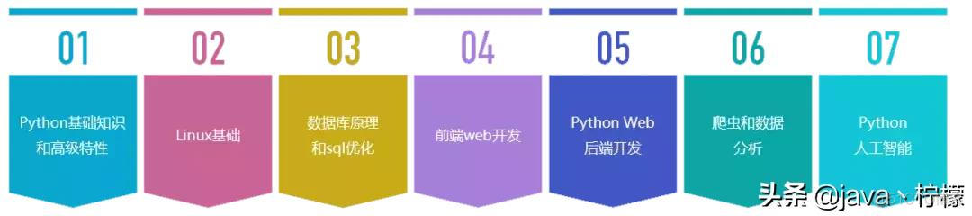 python少儿编程作品 python少儿编程视频_python少儿编程作品_03