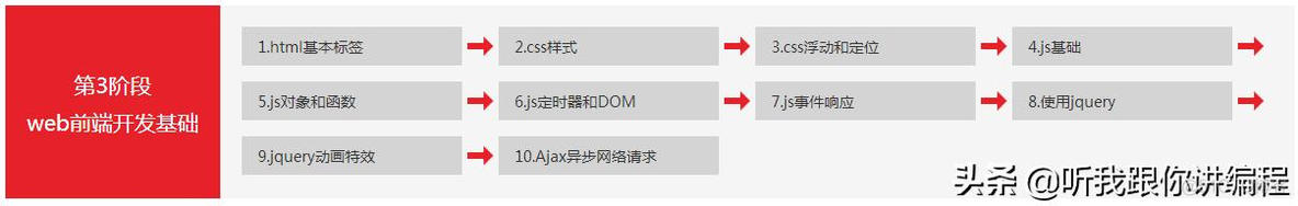 python少儿编程作品 python少儿编程视频_视频教程_07