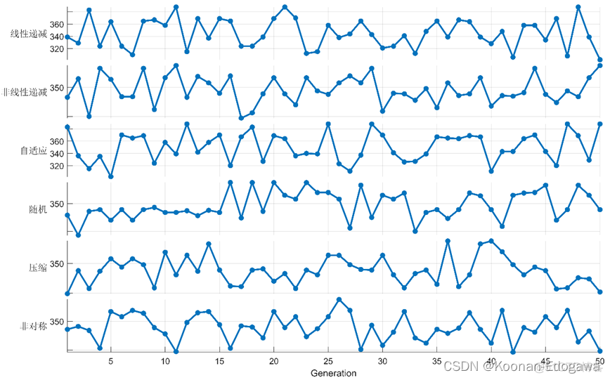 python 可视化粒子优化算法 粒子群优化随机森林python_python 可视化粒子优化算法_70