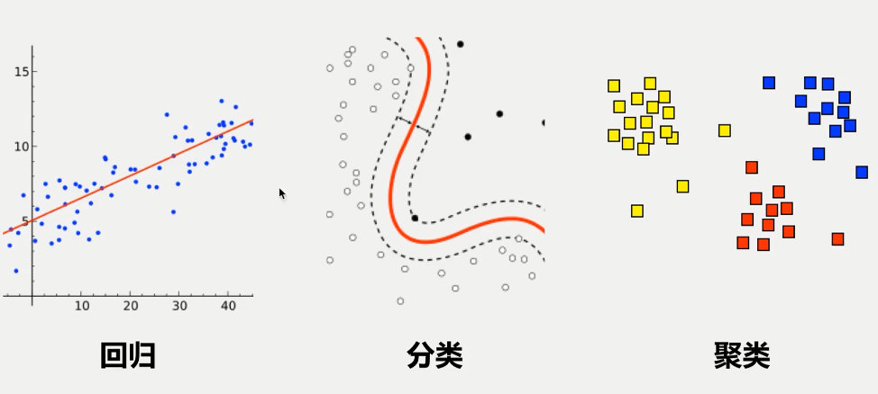 xgboost 回归 实战 得到回归模型 回归模型介绍_机器学习_02