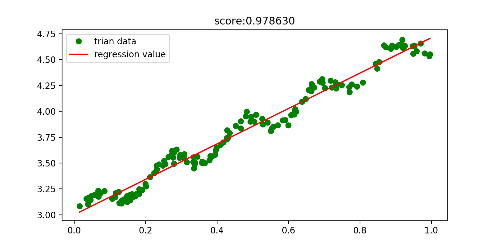 xgboost 回归 实战 得到回归模型 回归模型介绍_sklearn_23