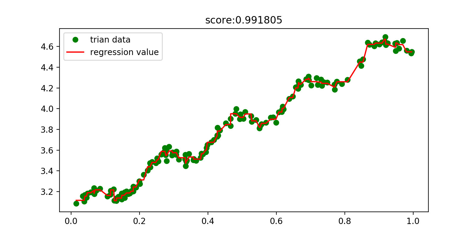 xgboost 回归 实战 得到回归模型 回归模型介绍_机器学习_65