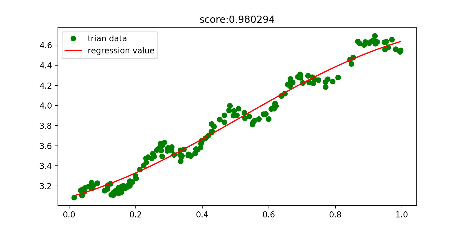 xgboost 回归 实战 得到回归模型 回归模型介绍_机器学习_79