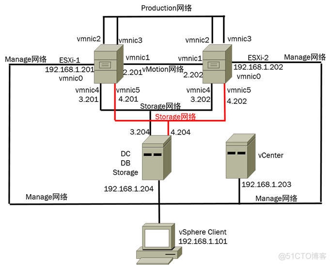 vcenter 安装在esxi vcenter server5.5安装教程_用户登录