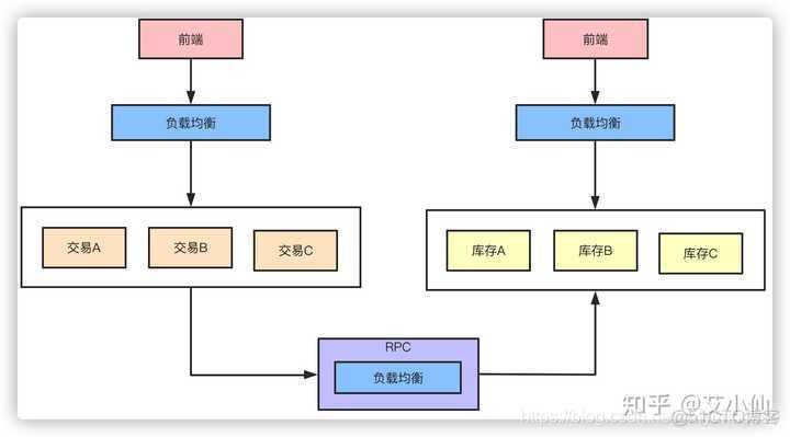 一般微服务可以最大并发量是多少 微服务处理高并发_服务器_04