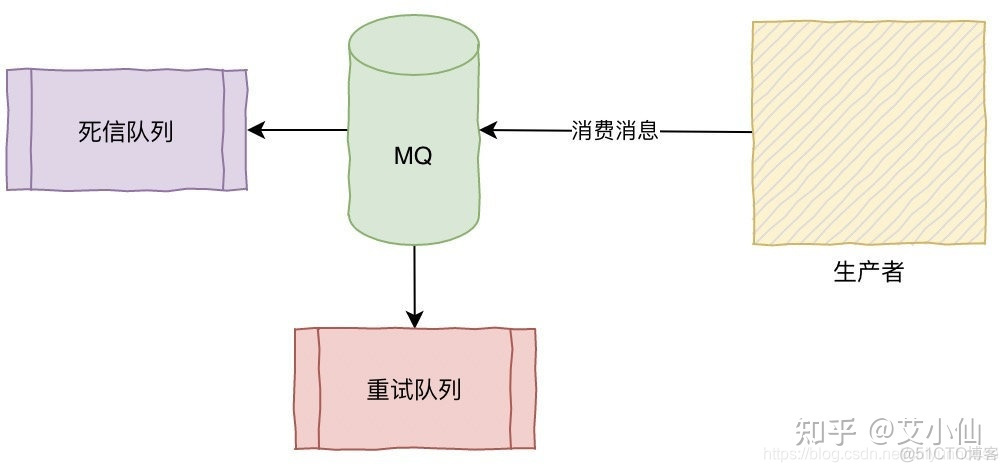 一般微服务可以最大并发量是多少 微服务处理高并发_数据库_09