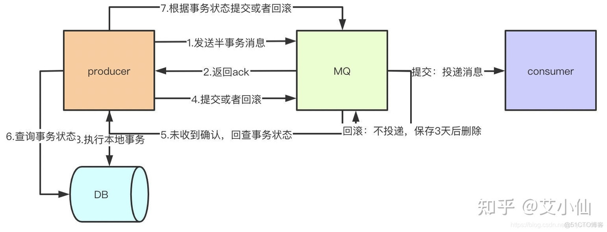 一般微服务可以最大并发量是多少 微服务处理高并发_缓存_10