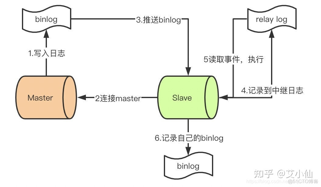 一般微服务可以最大并发量是多少 微服务处理高并发_一般微服务可以最大并发量是多少_12