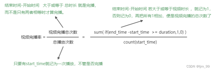 mysql大作业总结与体会 mysql大题_ide