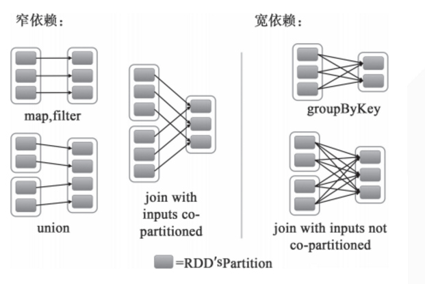 Spark的Driver端什么情况会OOM sparkdriver是什么_spark