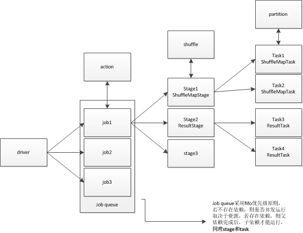 Spark的Driver端什么情况会OOM sparkdriver是什么_官网_03