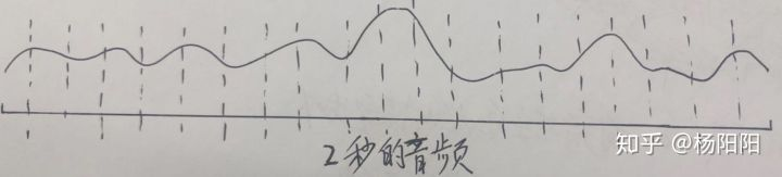 HMM进行语音识别 语音识别hmm模型_语音识别_02