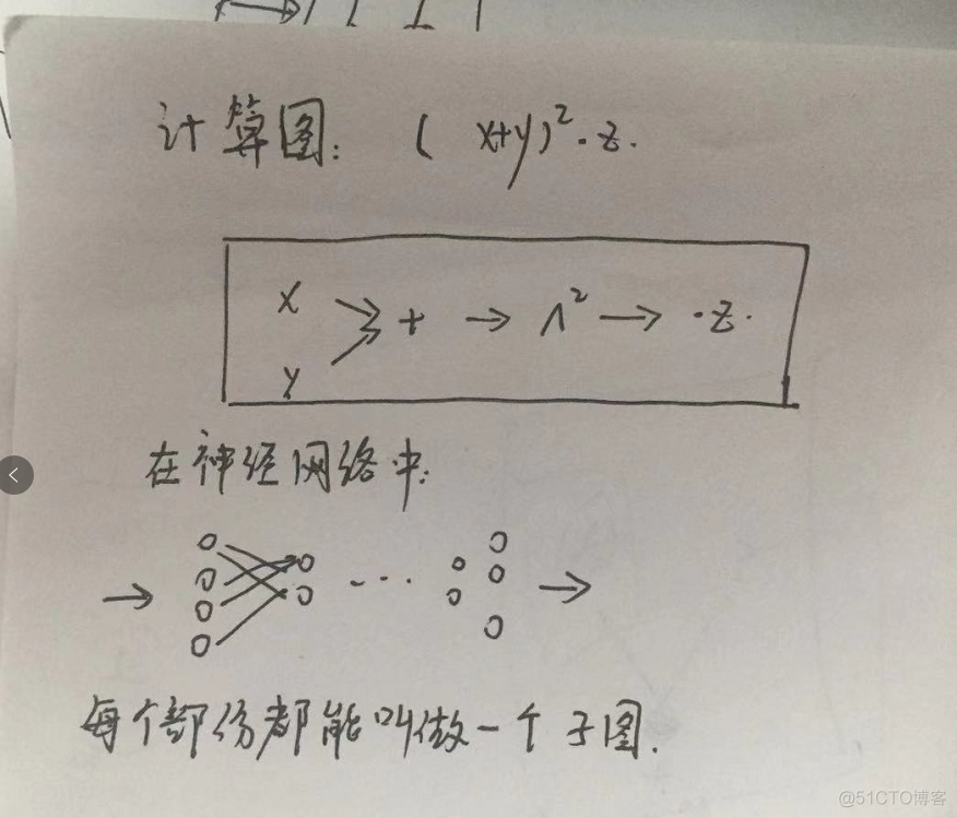 Greedy decoder greedy decoder pytorch_子图