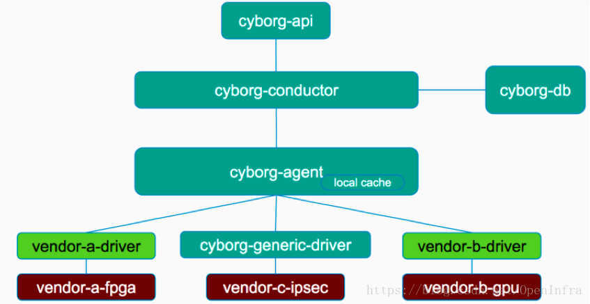 openstack vnc 连不上 openstack vgpu_openstack vnc 连不上