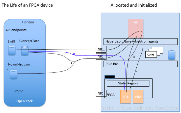 openstack vnc 连不上 openstack vgpu_人工智能_02