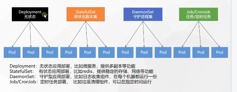 k8s命名空间设置docker源 k8s默认命名空间_Pod_03