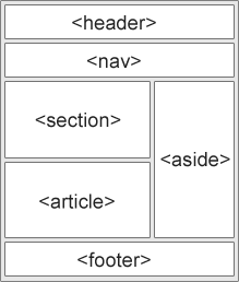 html5 显示 docx html5 document_API