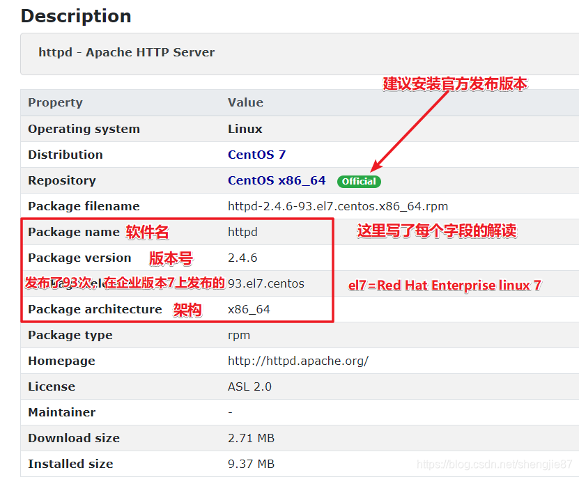 centos7下载rpm包 centos7安装rpm软件_rpm_07