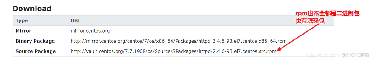 centos7下载rpm包 centos7安装rpm软件_rpm_08