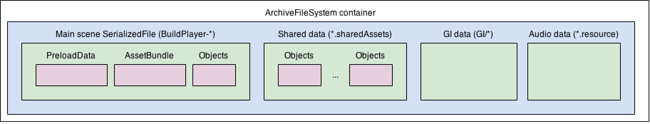 unity打包assetbundle教程 unity assetbundle打包策略_AssetBundle构建/打包_02