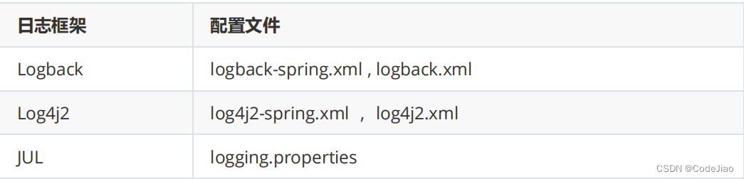 springboot 日志框架原理 springboot支持日志框架_springboot 日志框架原理_09