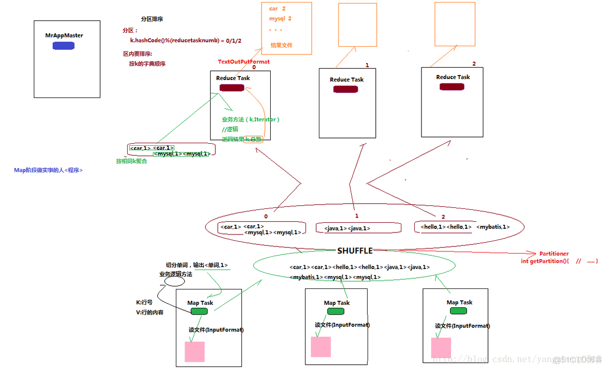 mapreduce工作原理详解 mapreduce基本工作原理_并行度
