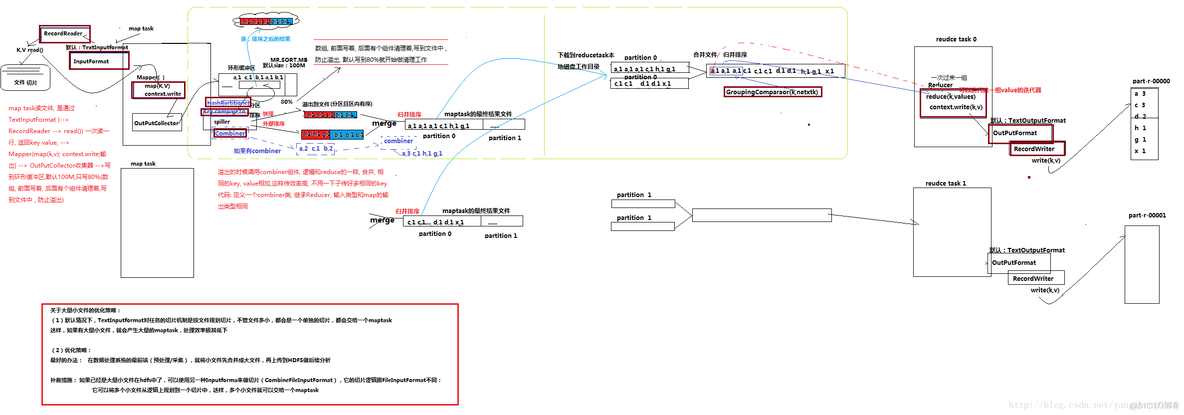 mapreduce工作原理详解 mapreduce基本工作原理_数据_03
