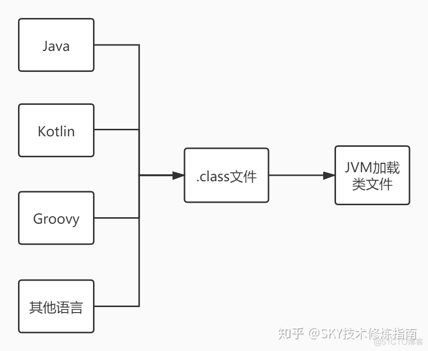 java怎么改变文件编码 java修改文件类型_java怎么改变文件编码