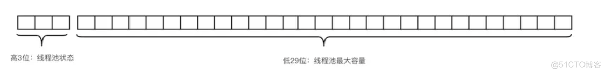 线程池可视化监控 线程池 监控_经验分享_03