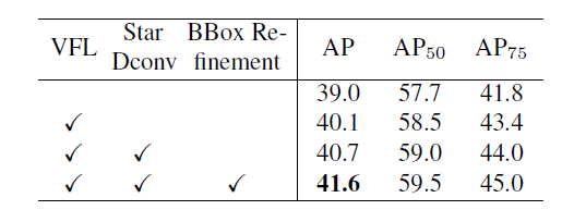 单阶段目标检测 单阶段目标检测SOTA算法_单阶段目标检测_09