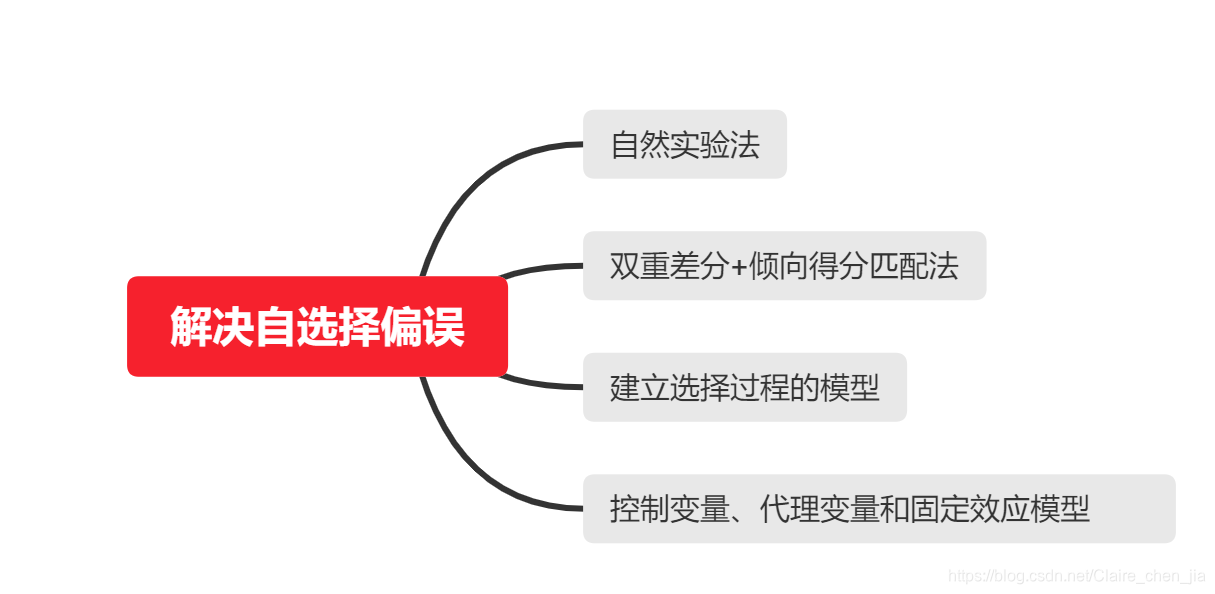 adl模型 Python adl模型要考虑内生性_adl模型 Python_06