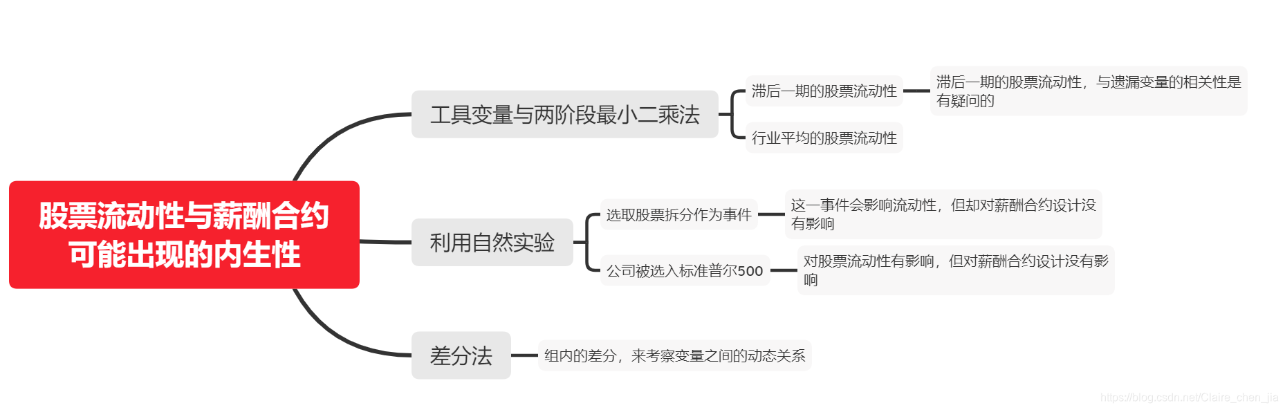 adl模型 Python adl模型要考虑内生性_数据_11