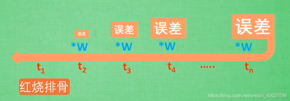 双向长短期记忆网络和长短期记忆网络 短时记忆的双重模型_LETM_02