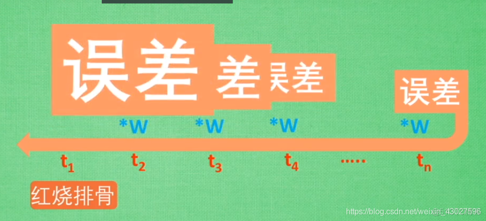 双向长短期记忆网络和长短期记忆网络 短时记忆的双重模型_Memory_03