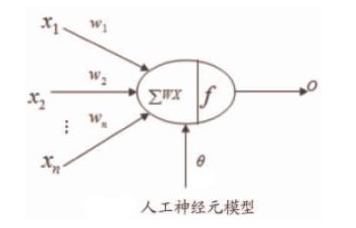 卷积神经网络 电力电子控制 卷积神经网络课件_后端_03