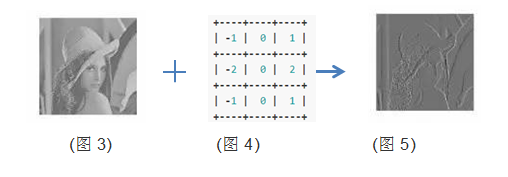 卷积神经网络 电力电子控制 卷积神经网络课件_后端_04