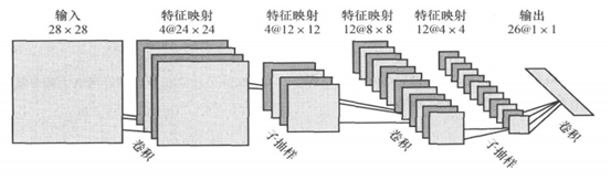 卷积神经网络 电力电子控制 卷积神经网络课件_后端_06