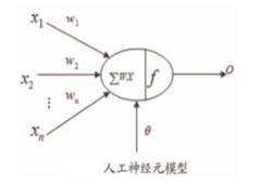 卷积神经网络 电力电子控制 卷积神经网络课件_python_10