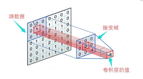 卷积神经网络 电力电子控制 卷积神经网络课件_人工智能_12