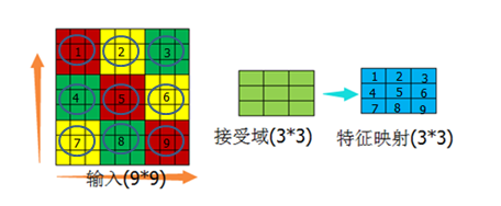 卷积神经网络 电力电子控制 卷积神经网络课件_python_13