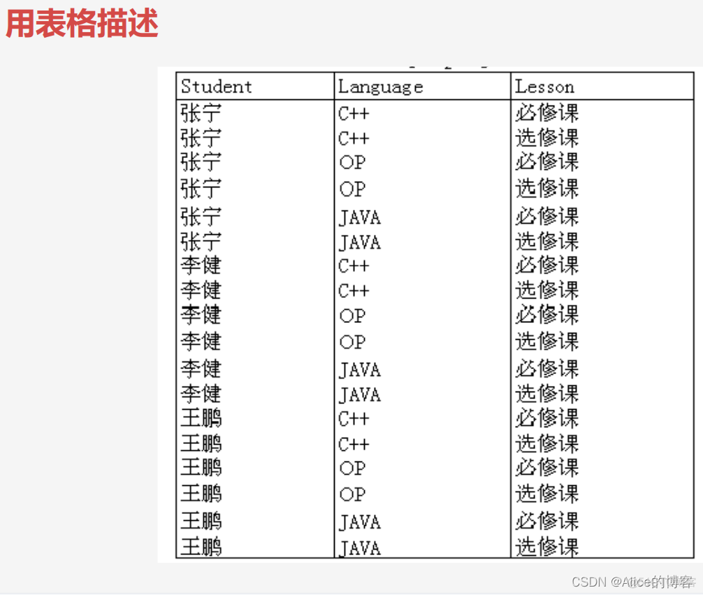 常用物联网数据集 物联网数据处理_结构化_04