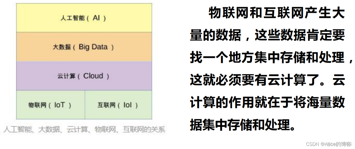 常用物联网数据集 物联网数据处理_物联网_29