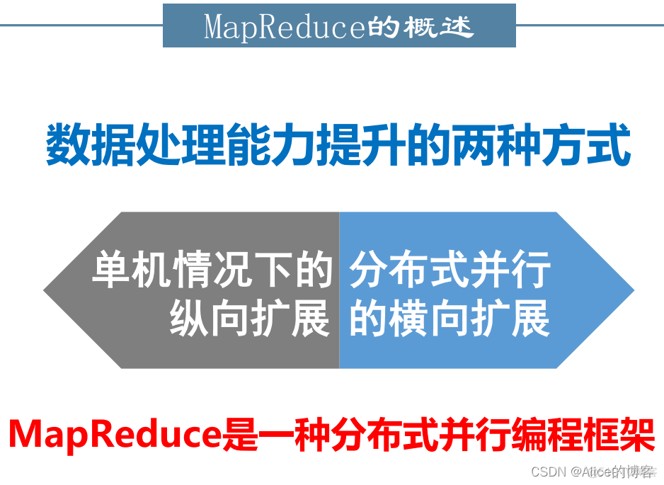 常用物联网数据集 物联网数据处理_常用物联网数据集_68