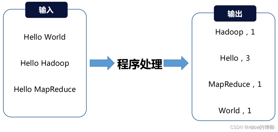 常用物联网数据集 物联网数据处理_物联网_78