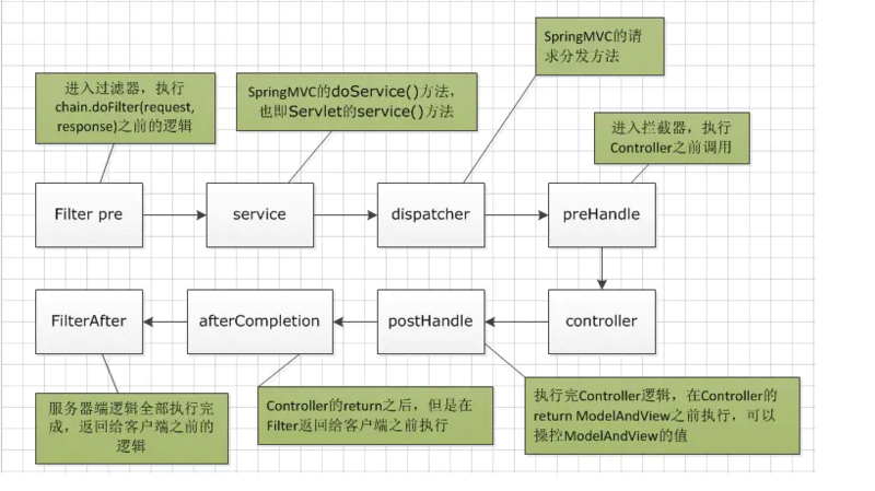 springboot2 拦截器 springboot拦截器的作用_ide_02